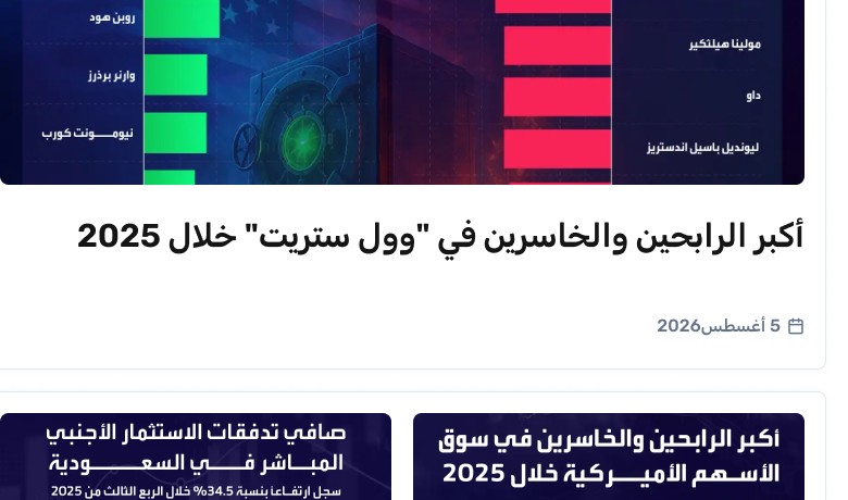 جدول زمني لاقتحامات المسجد الأقصى